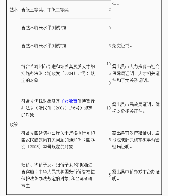 2020年浙江湖州中考总分多少分,加分政策