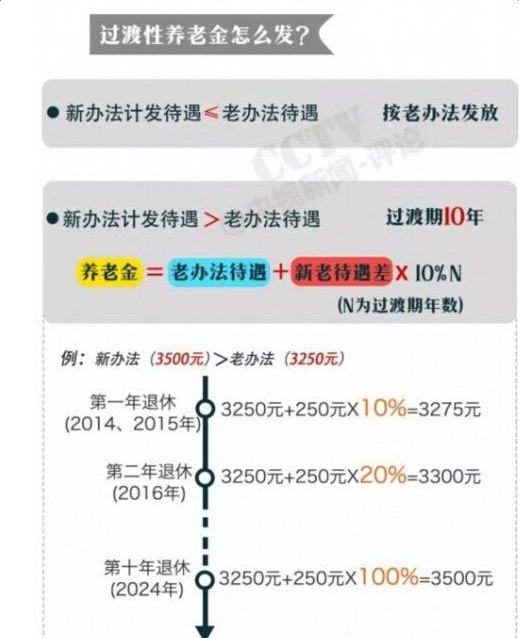 退休公务员养老金发放一览表2016