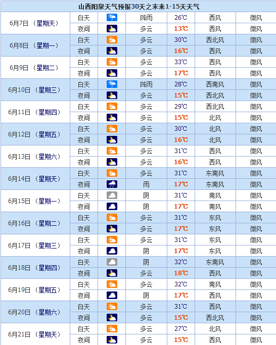 2020年阳泉中考报名时间方式-阳泉市招生考试中心