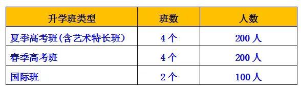 东营市东营区职业中专（山东蓝海职业学校）高考升学部2020年招生简章