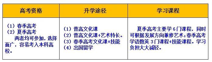 东营市东营区职业中专（山东蓝海职业学校）高考升学部2020年招生简章