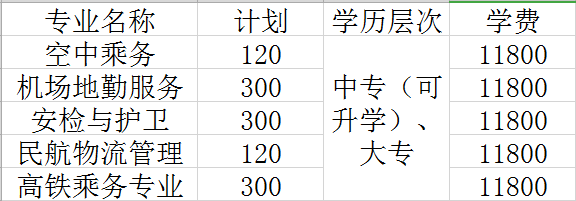 【问答】成都东星航空旅游学院收费标准