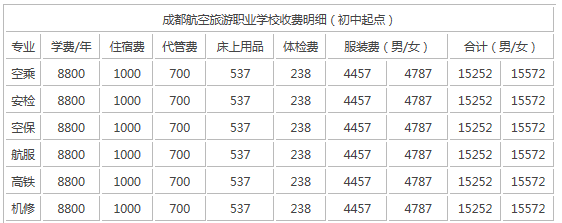 瞧一瞧:成都航空旅游职业学校一年多少钱