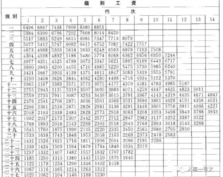 2020年青海公务员退休工资新规定及退休工资新政策