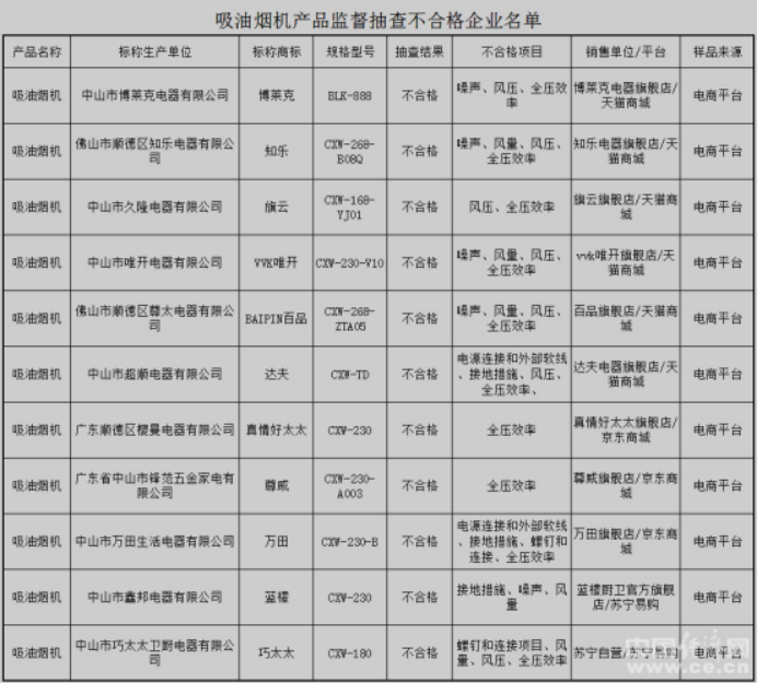 不合格抽油烟机名单有哪些 聚焦315不合格抽油烟机抽检