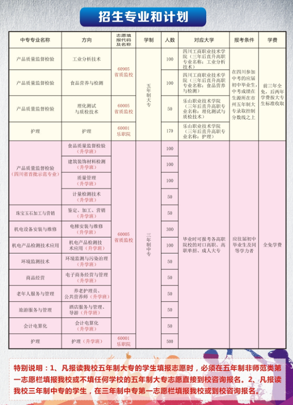 2019四川省质量技术监督学校招生简章