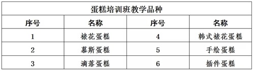 学做精品蛋糕 就来蓝海职业学校：蓝海职业学校精品蛋糕培训开班啦！