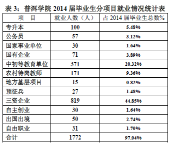 普洱学院怎么样 评价排名好不好(10条)