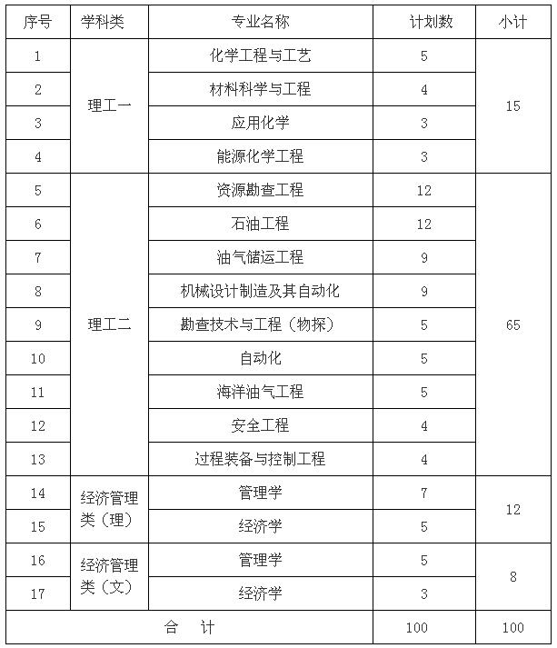 招生计划