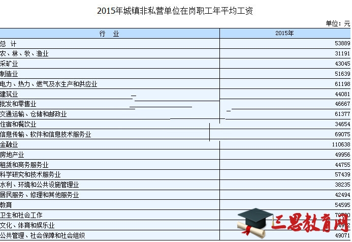 湖南平均工资是多少