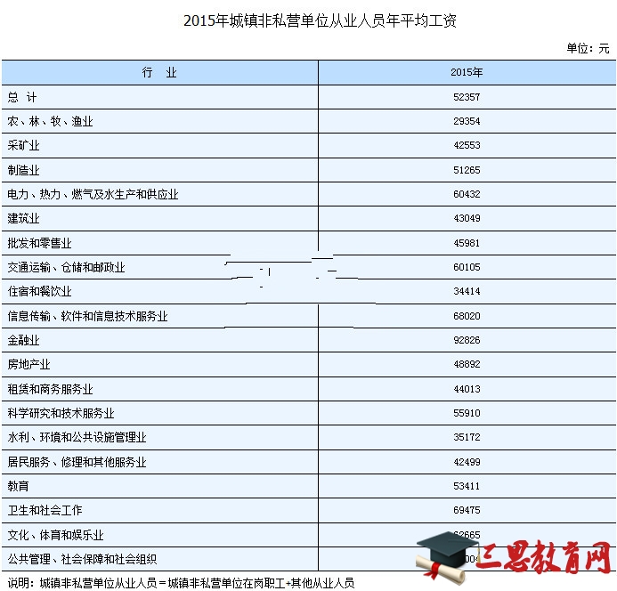 湖南平均工资是多少