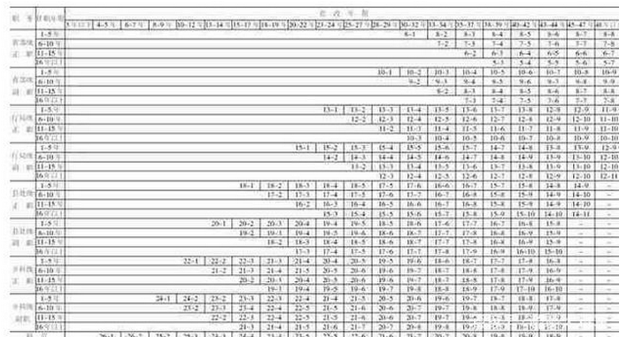 2020年公务员薪级工资与工龄对照表