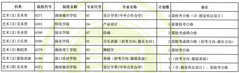 2020年福建高考录取通知书发放时间及邮政快递EMS官网查询