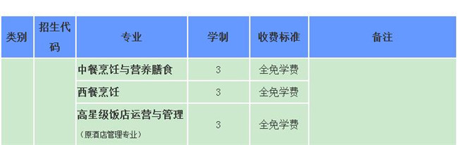  四川省成都市财贸职业高级中学校开设哪些专业？