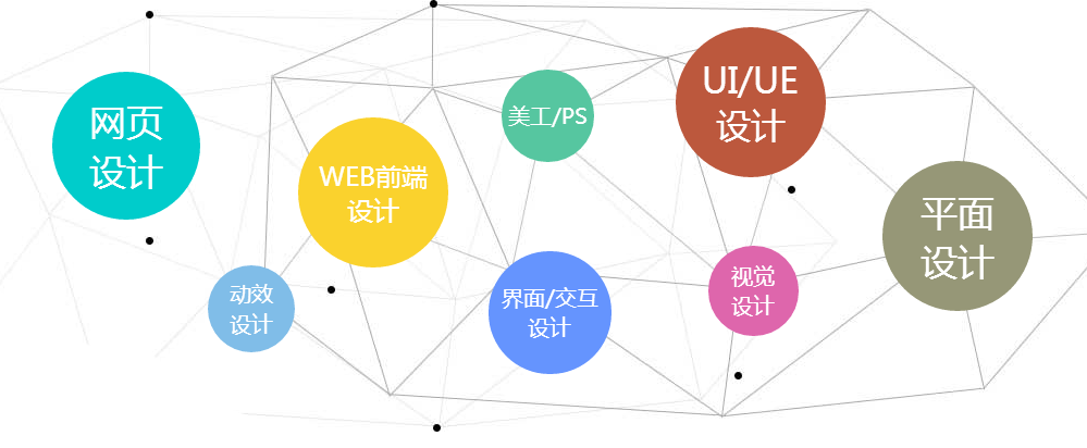 新媒体UI精英设计师有什么前景？去哪里学？