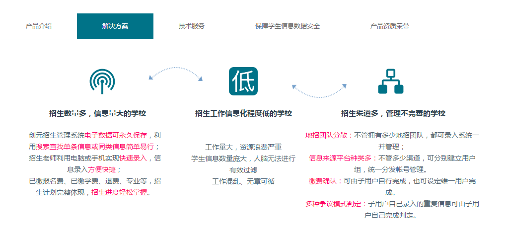 创元招生管理系统_职业院校招生管理好帮手|免费下载