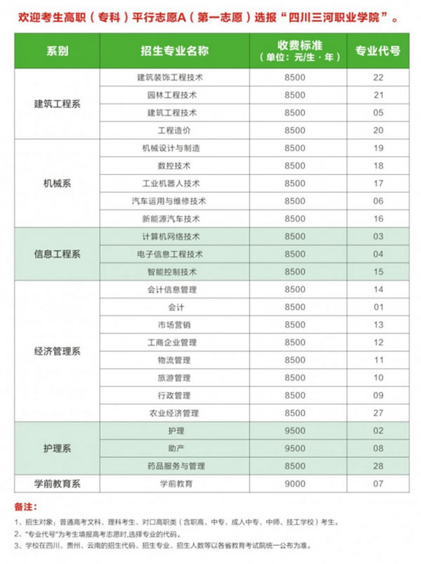 四川三河职业学院招生计划