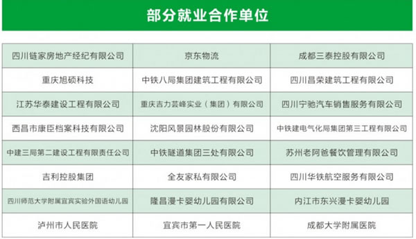 四川三河职业学院部分就业合作单位