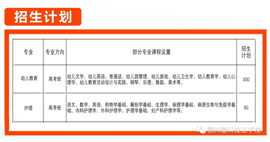 德州智科技工学校带你解析“职教高考”！