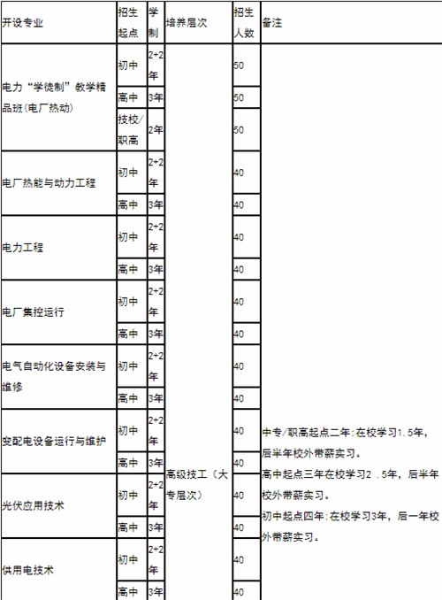 在山东学电子电工专业去哪好？