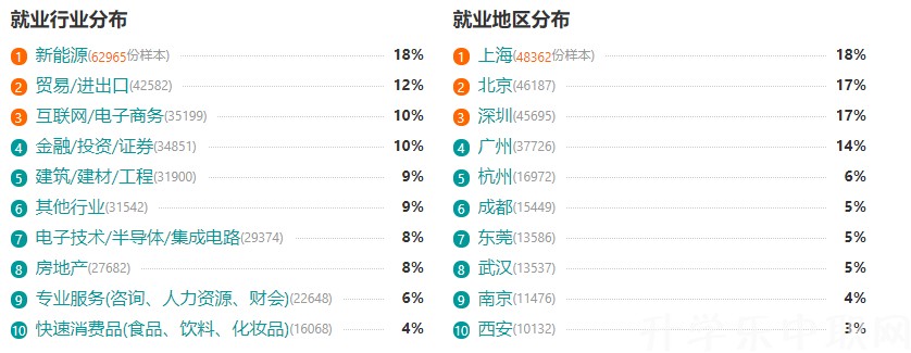 会计专业介绍及就业前景分析