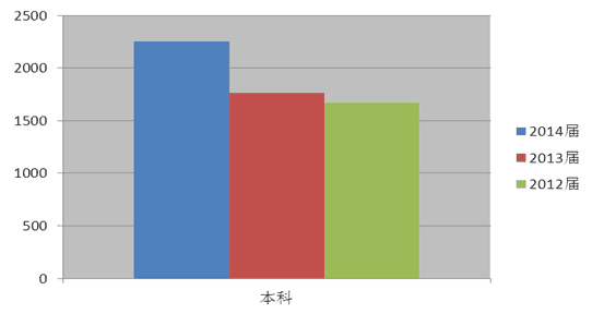 湘潭大学兴湘学院怎么样 评价排名好不好(10条)