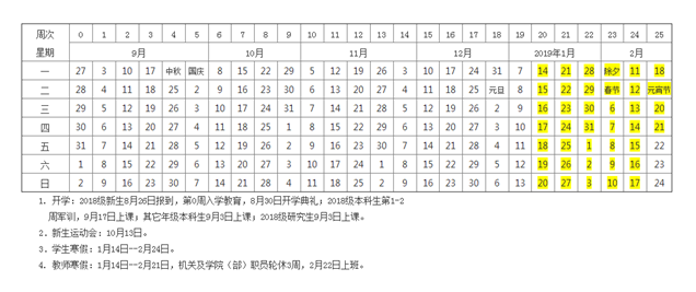 中国石油大学(北京)2020年校历及寒假放假时间安排 什么时候放寒假 