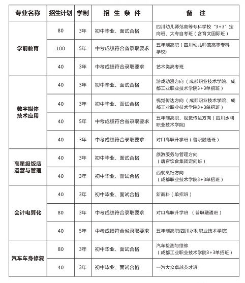 2020年青苏职业中专学校招生简章