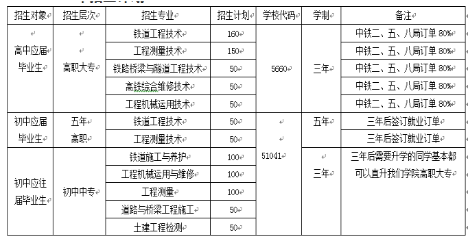 2020年成都铁路工程学校招生简章（国家公办全日制中专学校）