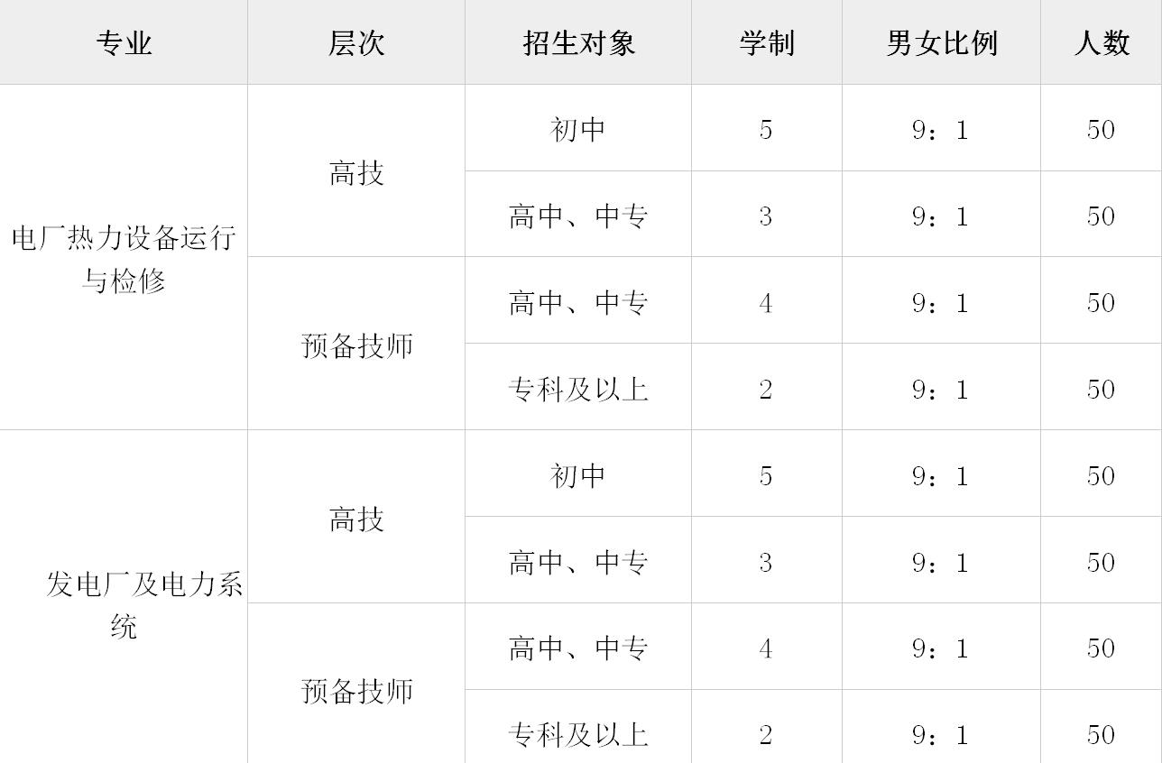 齐鲁技术学院2020年校企合作定向班开始招生啦！