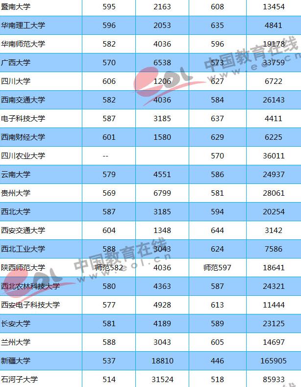 2018志愿填报参考：重点大学在山东录取分数线及位次出炉！