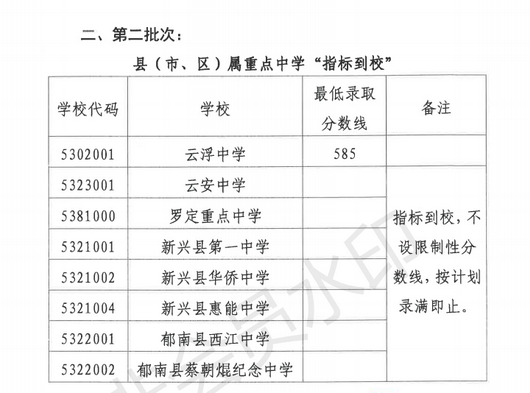 2020年云浮中考录取分数线公布时间,云浮各高中录取分数线预测