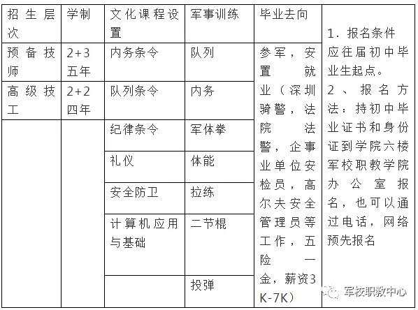 好消息！山东冶金技师学院军校职教学院2020年预报备军人预科班招生开始了！