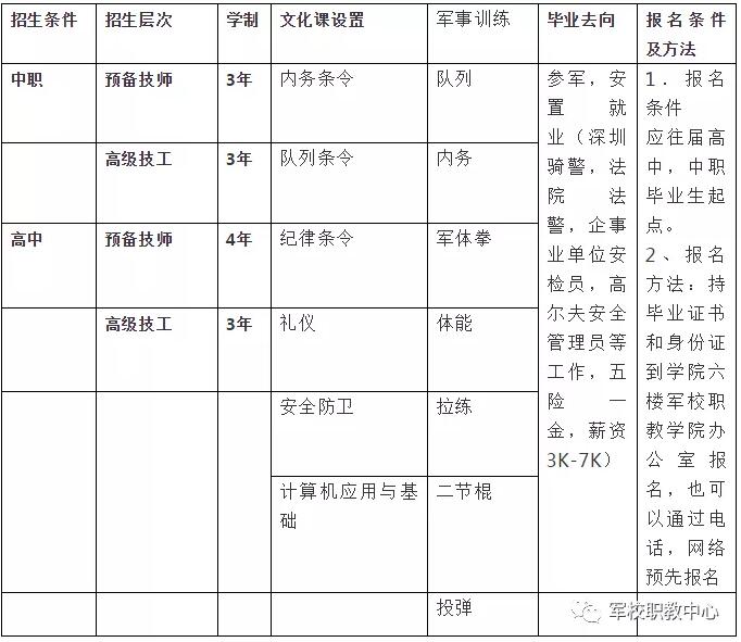 好消息！山东冶金技师学院军校职教学院2020年预报备军人预科班招生开始了！