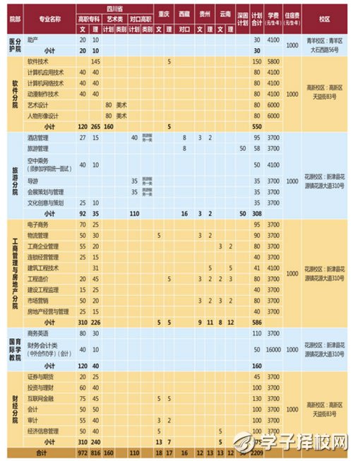 成都职业技术学院学费贵不贵