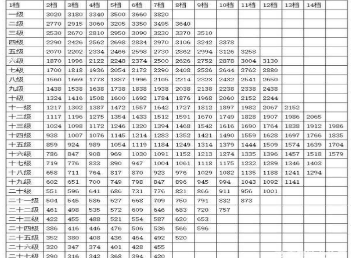 2020年浙江省公务员退休工资新规定及退休工资新政策