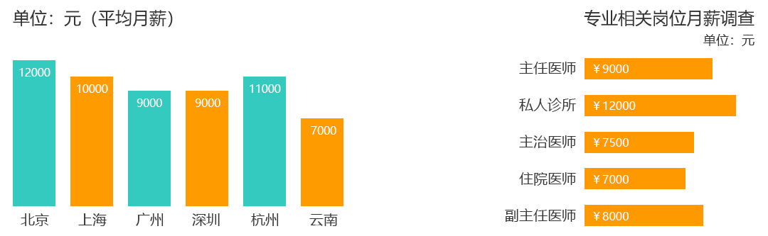 医学影像技术