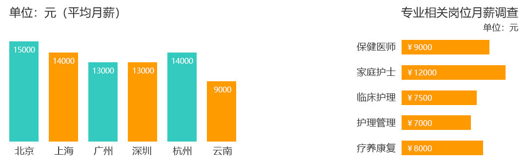 口腔医学技术