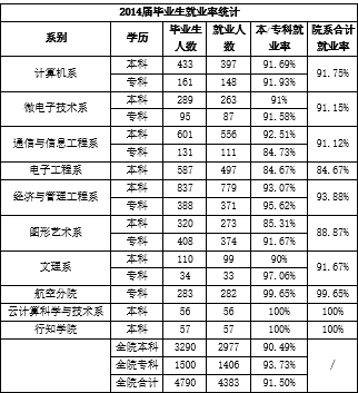 电子科技大学成都大学怎么样 评价排名好不好(10条)