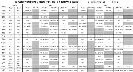 陕西师范大学怎么样 评价排名好不好(10条)