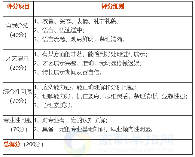 2020年云南工商学院单招考试指南