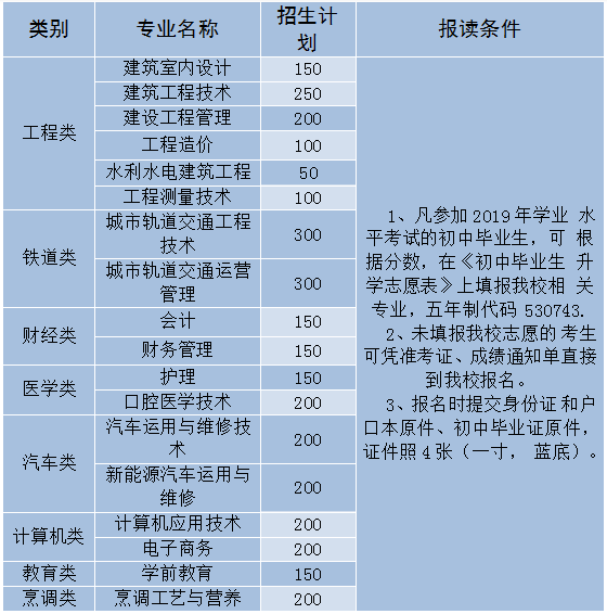 云南城市建设职业学院2020年招生简章