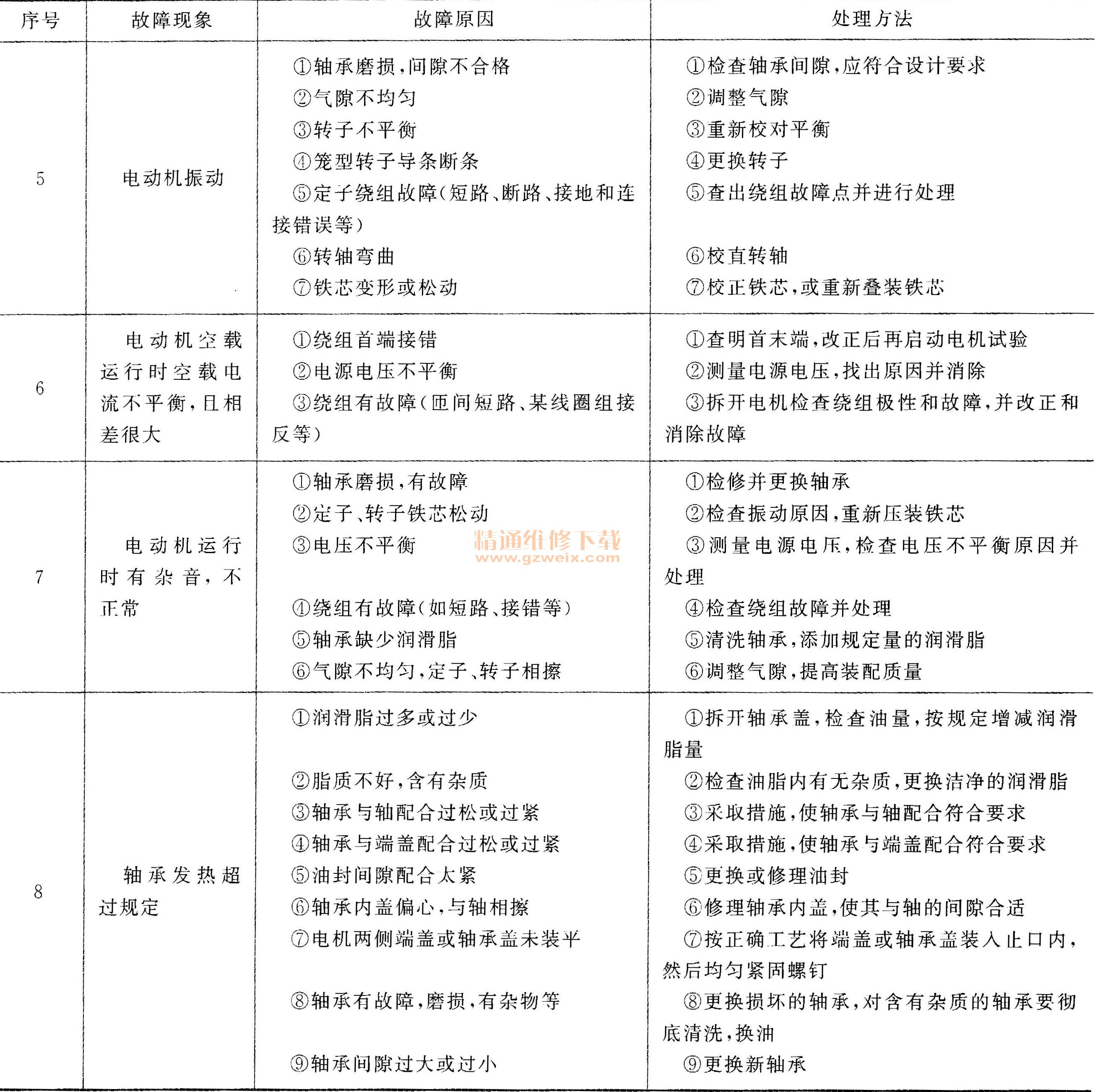 纯电动汽车故障排除方法