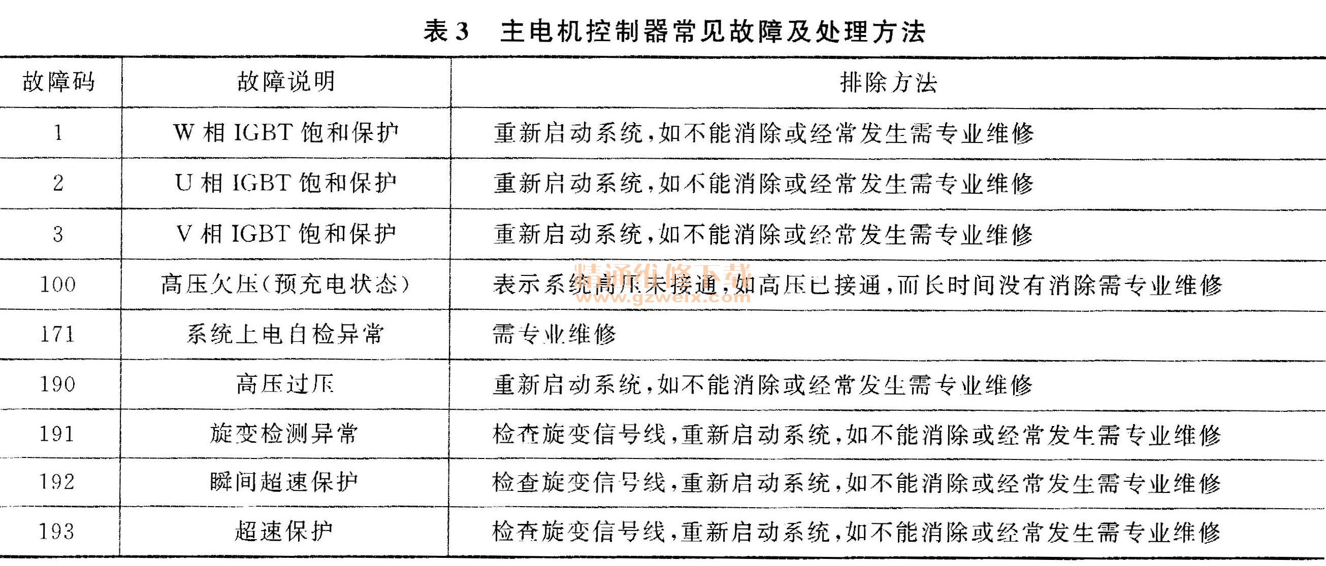 纯电动汽车故障排除方法