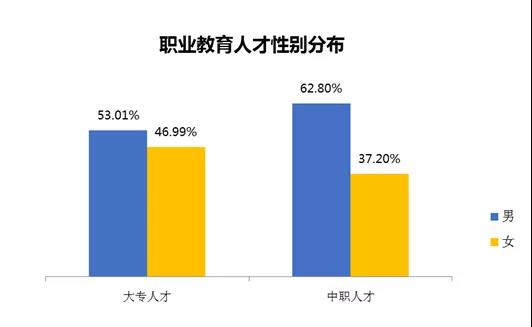 中职人才平均月薪5888元 职教人才供给更显不足