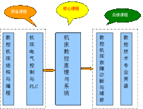 泸州市江阳职业高级中学校数控技术应用