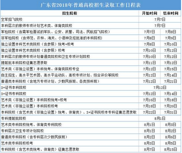 2020年广东高考录取通知书发放时间及邮政快递EMS官网查询