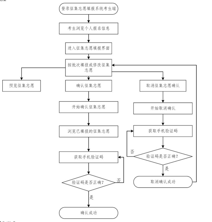 2020年广东高考录取通知书发放时间及邮政快递EMS官网查询