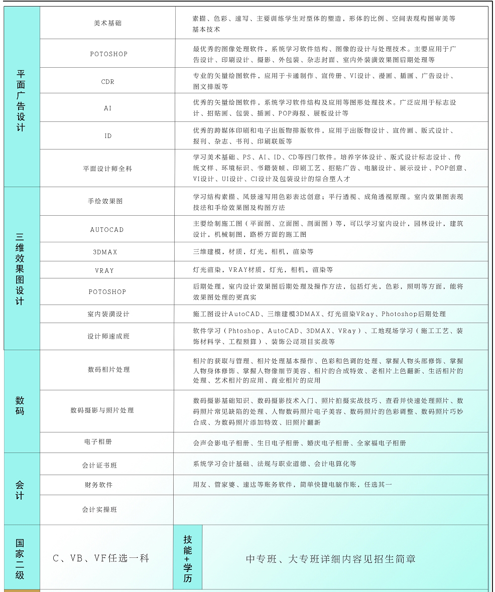 临沂市新华电脑培训学校