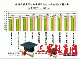 浙江越秀外国语学院怎么样 评价排名好不好(10条)